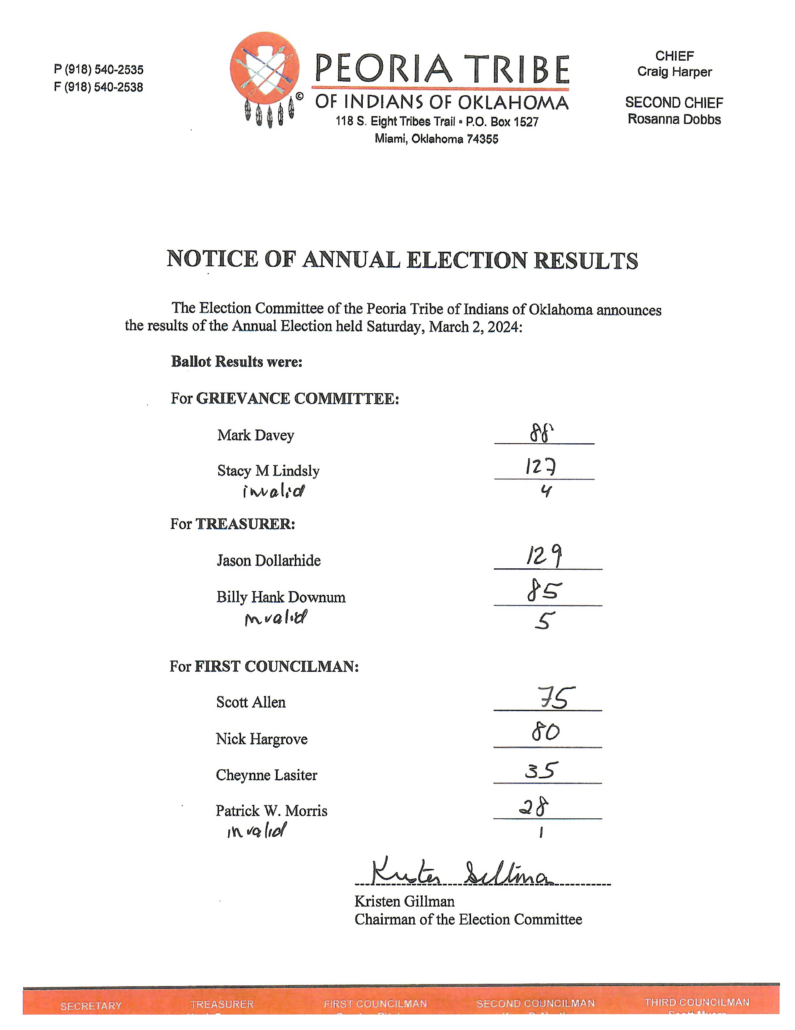 Election Results – run off – Peoria Tribe Of Indians of Oklahoma