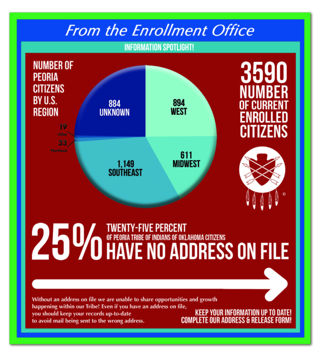 Enrollment Information Spotlight Peoria Tribe Of Indians of Oklahoma